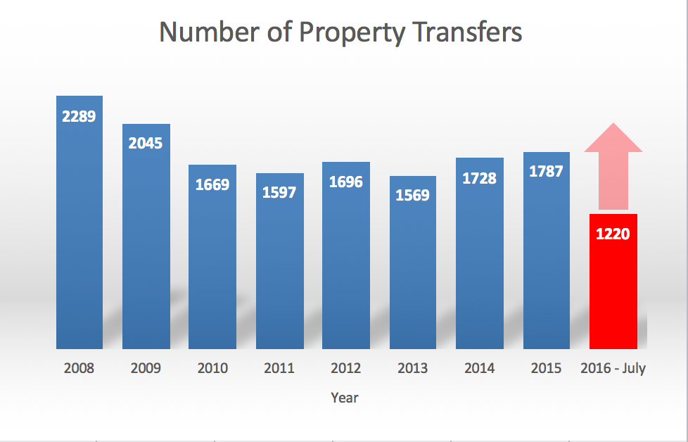 IRG Cayman Market Report- Image 10