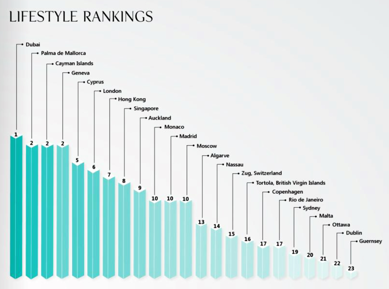 Global Lifestyle Survey