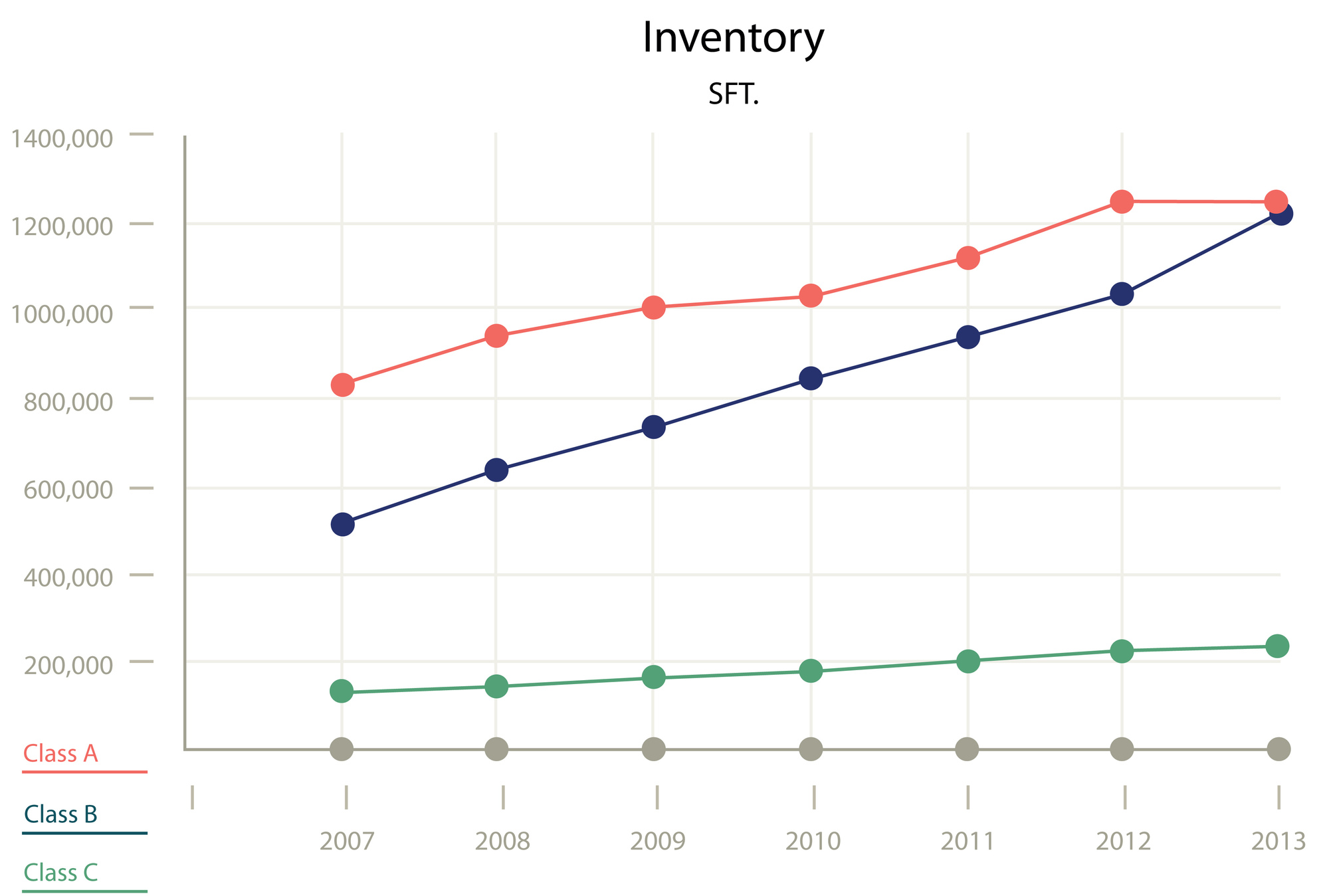 Commercial property market