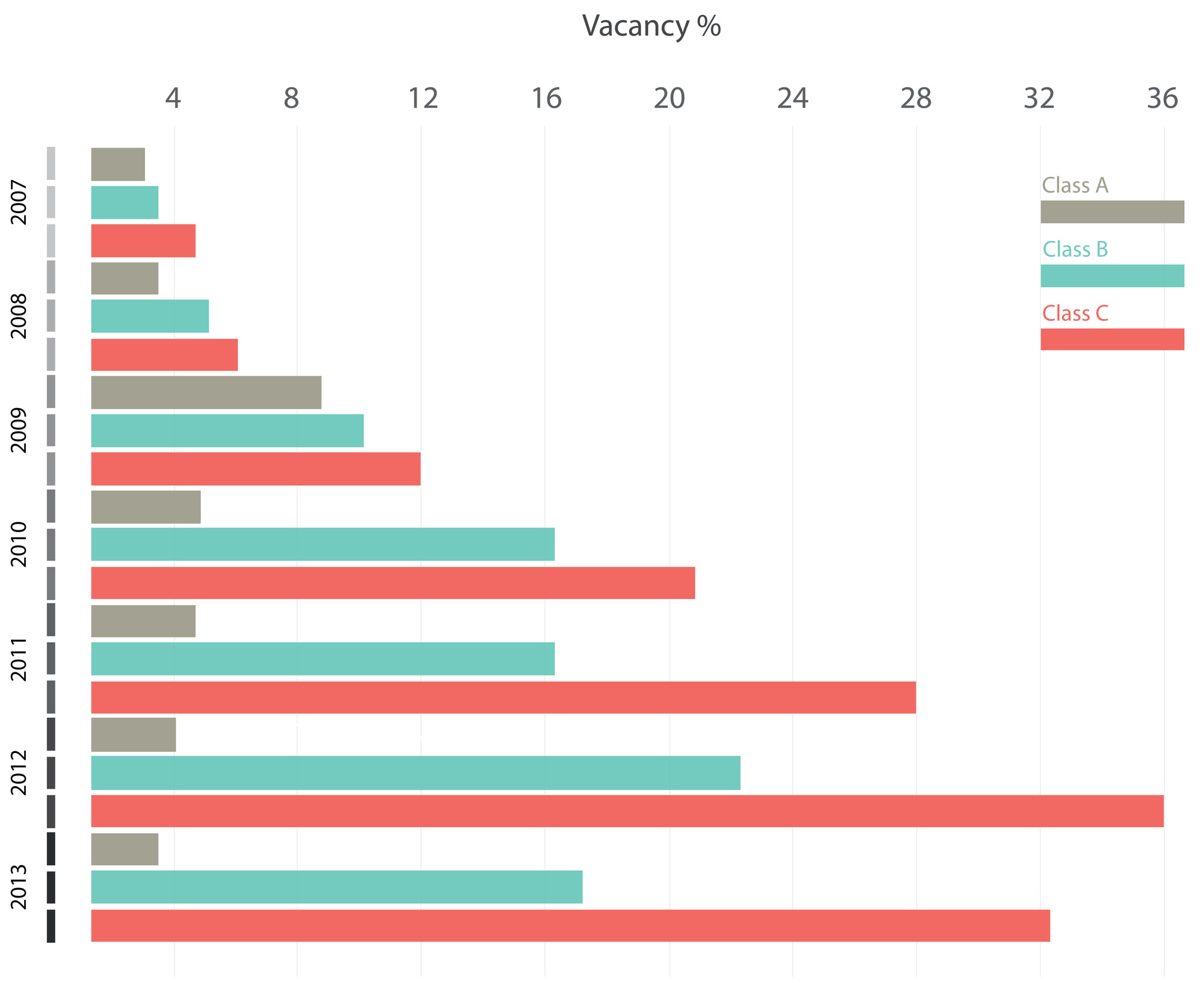 Commercial property market