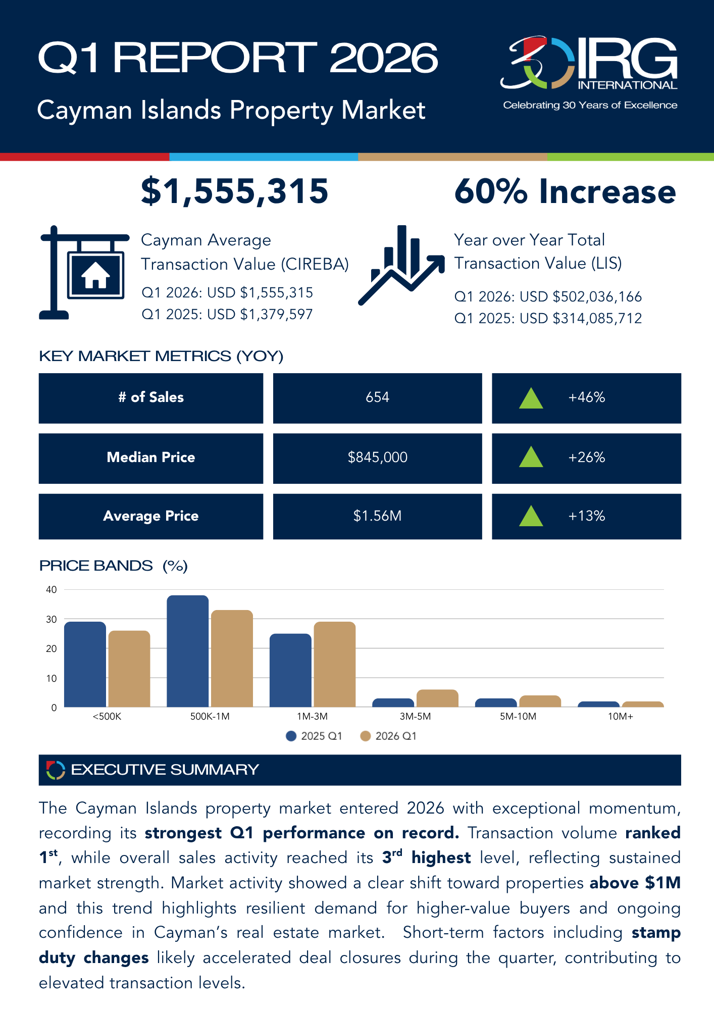 Q1 Market Report 2026