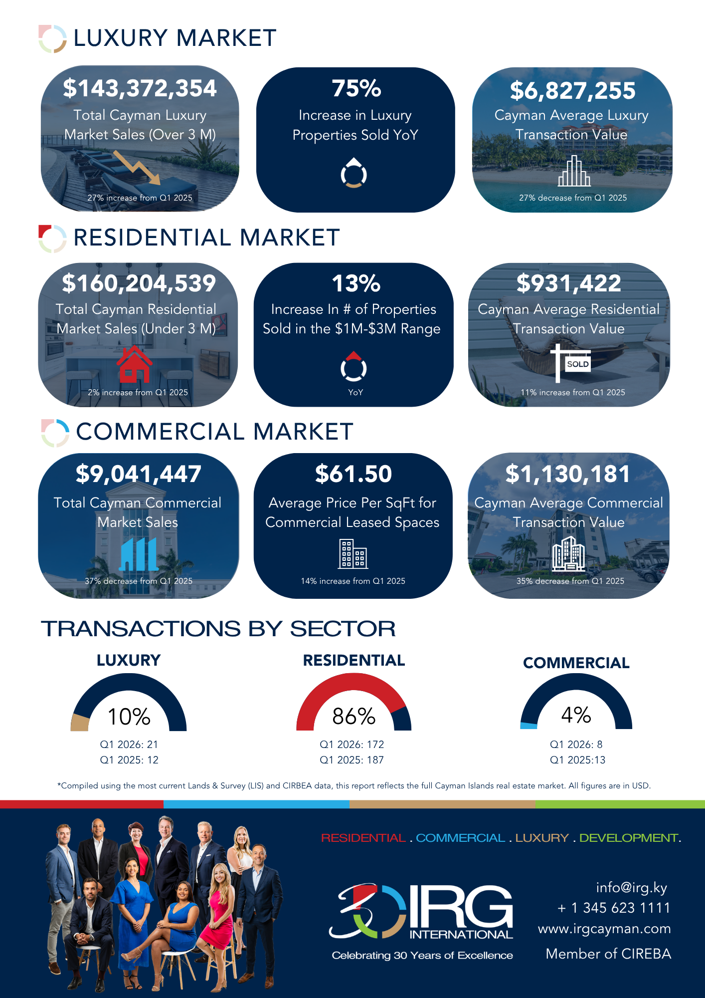 Q1 Market report 2026