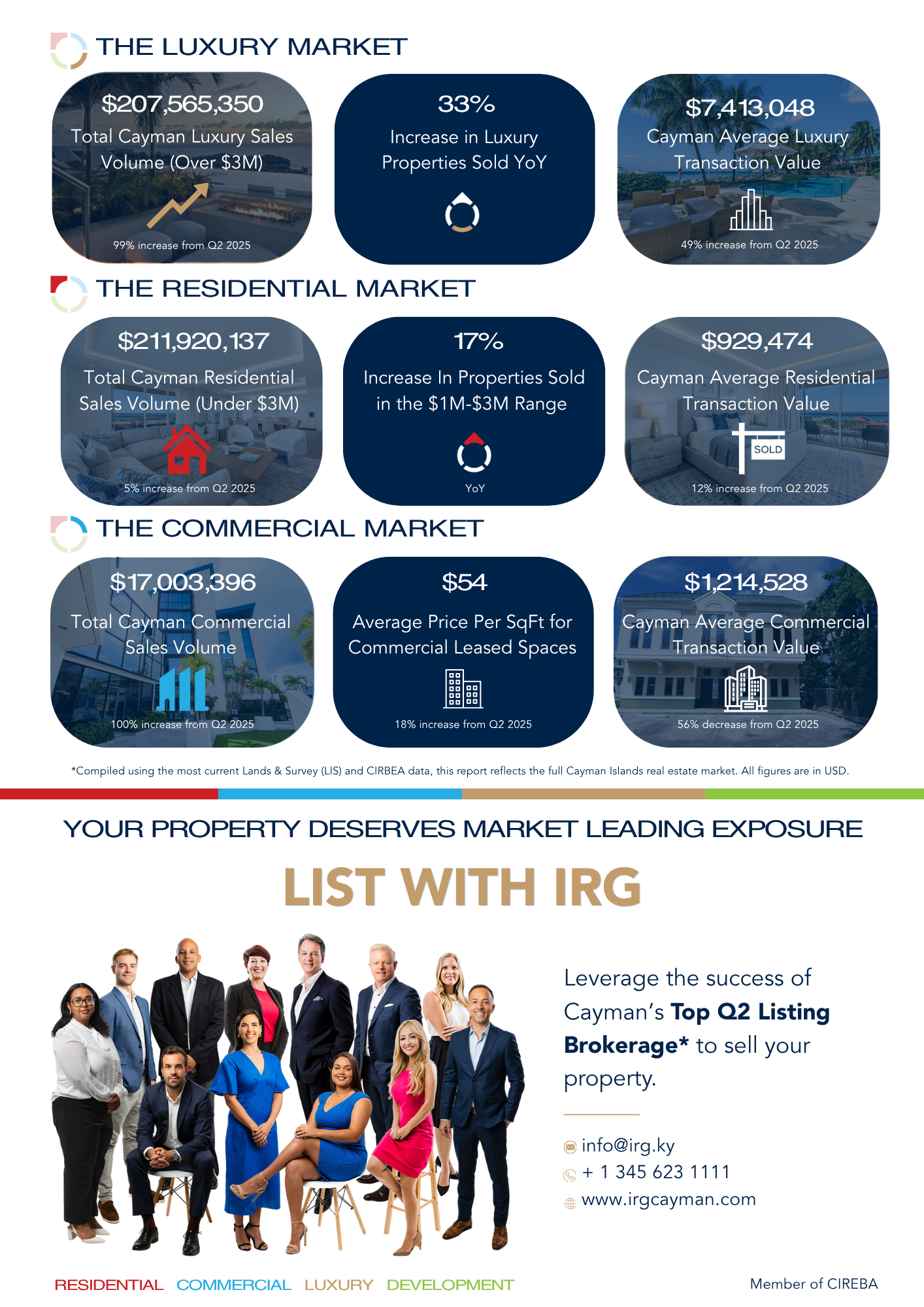 Q2 Market report 2026
