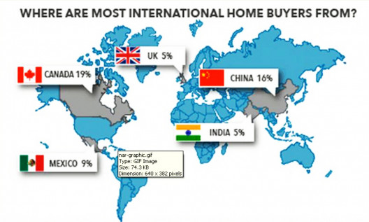 CHINESE GRAB $22B IN US HOMES TO BECOME BIGGEST FOREIGN BUYERS
