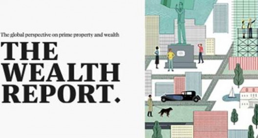 The Wealth Report 2015 now available