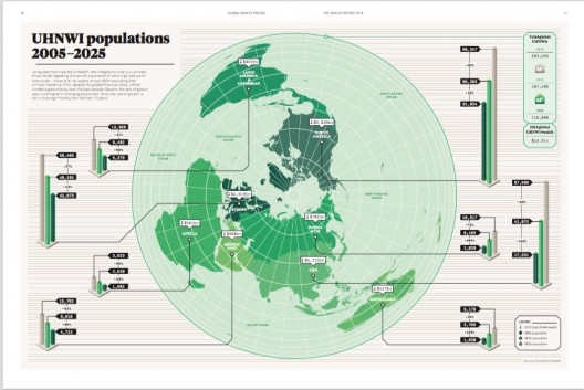 What Is A UHNWI & How Can It Help Sell Your Property in Cayman?