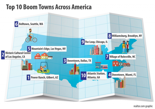 America's Top 30 Boom Towns