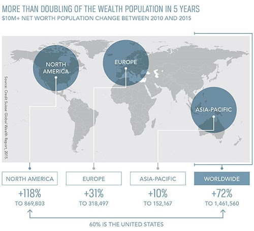 GLOBAL TRENDS FOR LUXURY REAL ESTATE REVEALED IN NEW REPORT FROM LUXURY PORTFOLIO INTERNATIONAL AND YOUGOV