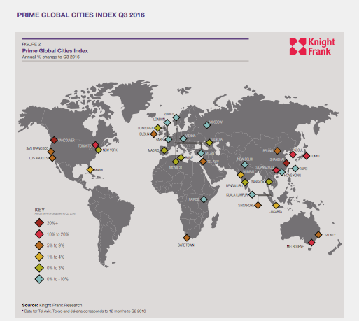 Cayman stacks up well to Global Property Markets