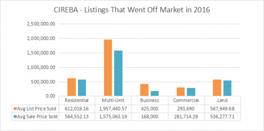 Positive Outlook For Cayman Real Estate