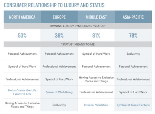 Wealthy Buyers want Luxury Real Estate in the locations that meet their needs.